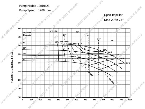 12X10X23 frac pump performence curve